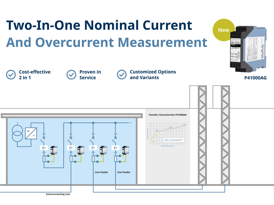 Use of the P41000AG high voltage transducer from Knick in substations in the railroad sector